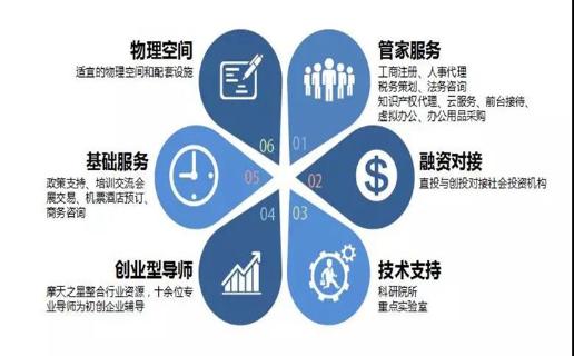 长春市九台区政府领导、安徽省淮南市毛集领导来访旺财28加速器